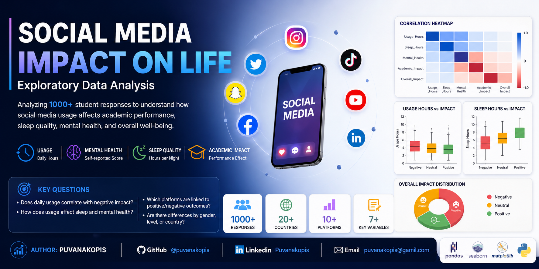 Social Media Health Analysis preview